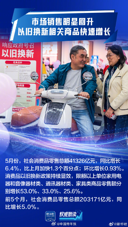 顶住压力平稳运行!九组数据感知我国经济韧性活力 顶住压力平稳运行!九组数据感知我国经济韧性活力