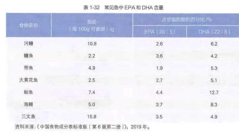 鱼油,养生神器还是纯智商税? 鱼油,养生神器还是纯智商税?
