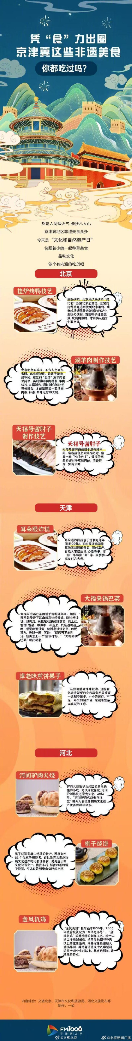京津冀非遗美食你吃过哪些 京津冀非遗美食你吃过哪些