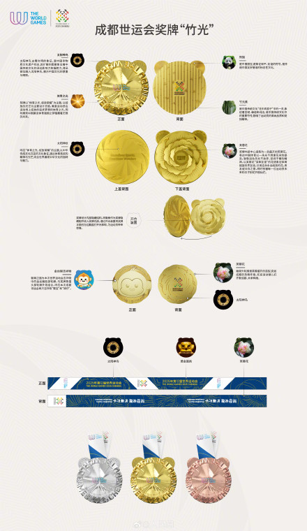 期待!成都世运会奖牌竟有对熊猫耳朵 期待!成都世运会奖牌竟有对熊猫耳朵