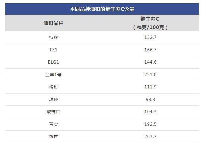 这种水果维生素C含量是橙子的近8倍!被誉为便秘人士的“救星” 这种水果维生素C含量是橙子的近8倍!被誉为便秘人士的“救星”