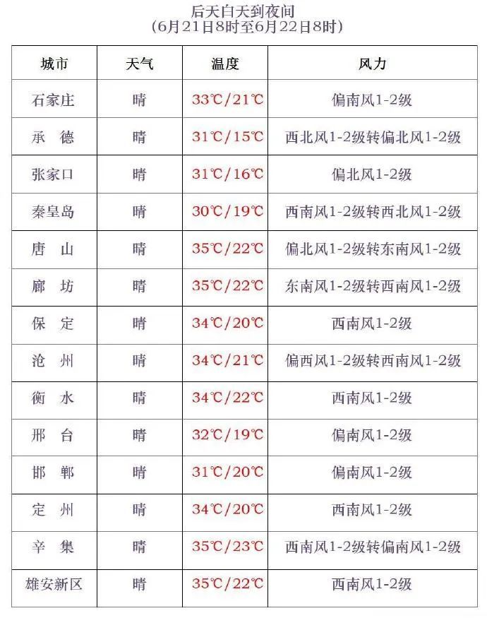 雷阵雨+中到大雨!伴有强对流!今天,河北大范围降雨来袭…… 雷阵雨+中到大雨!伴有强对流!今天,河北大范围降雨来袭……