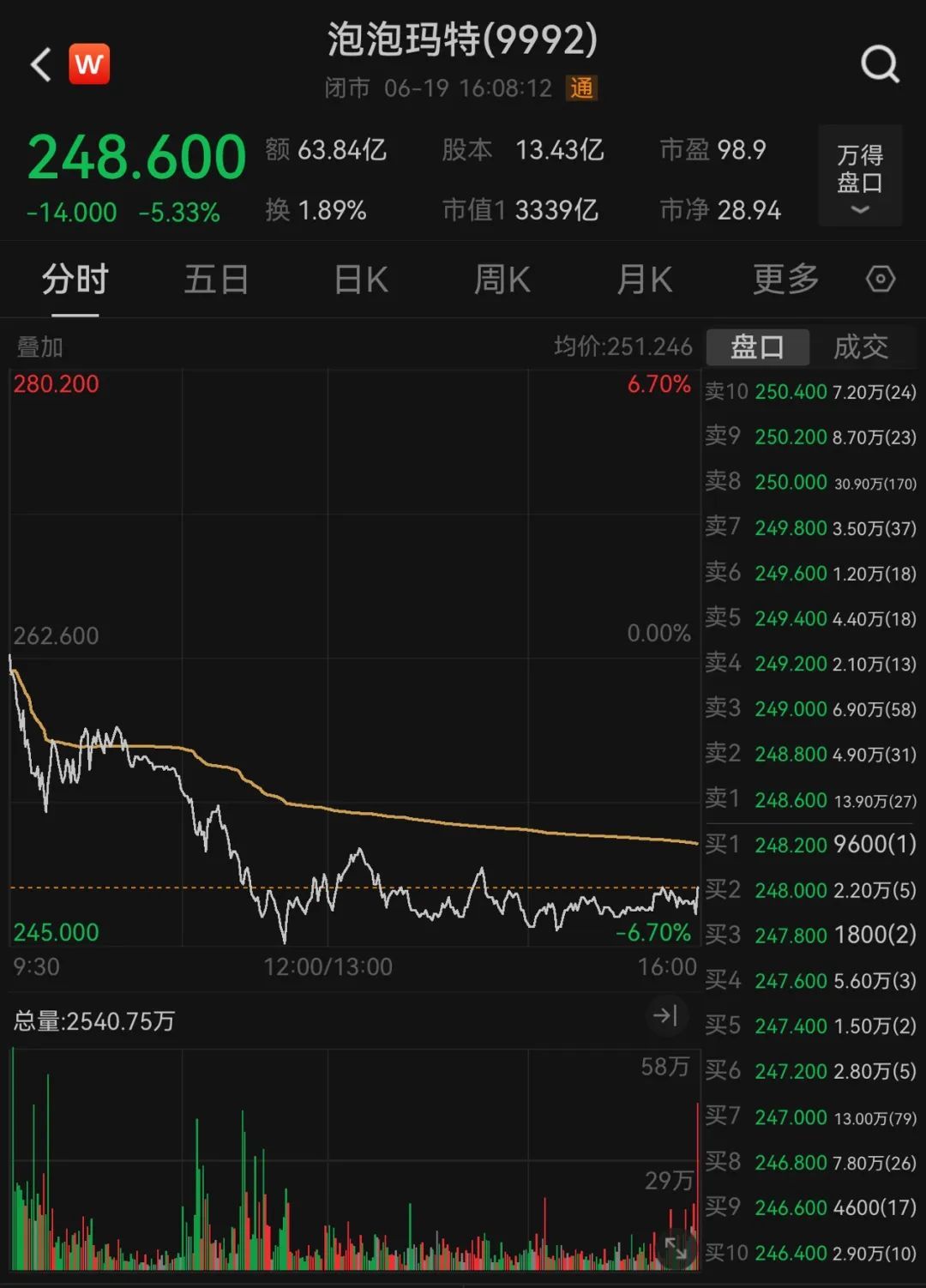 Labubu二手价大跌，有黄牛单日亏损数万元！
