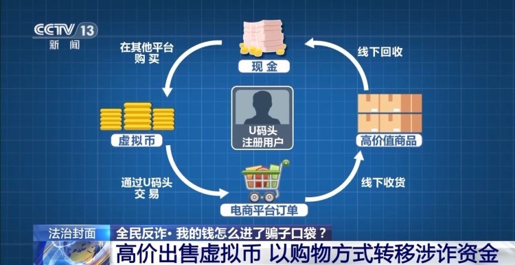 投资股票的钱如何进到骗子口袋里?看完记得转发给身边人 投资股票的钱如何进到骗子口袋里?看完记得转发给身边人