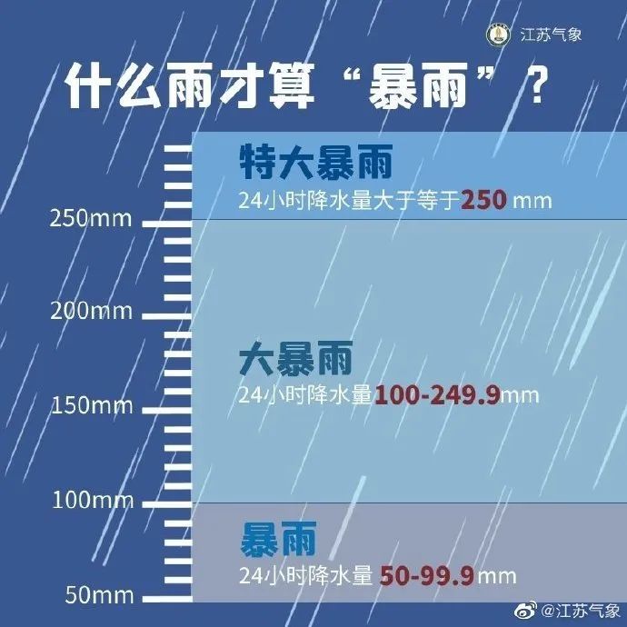 暴雨黄色预警!19日至22日,江苏有大范围暴雨,局地大暴雨,部分地区伴有强对流天气 暴雨黄色预警!19日至22日,江苏有大范围暴雨,局地大暴雨,部分地区伴有强对流天气