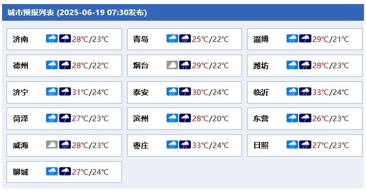 10级以上雷暴大风!今明两天山东多地中到大雨局部暴雨,伴有雷电! 10级以上雷暴大风!今明两天山东多地中到大雨局部暴雨,伴有雷电!