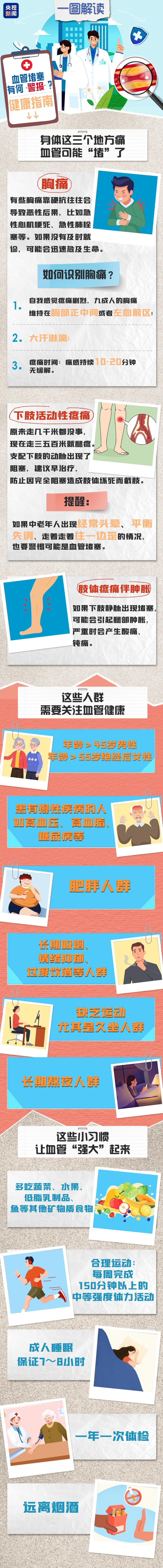 20岁男生熬夜玩游戏突发心肌梗死 一图了解血管堵塞有何“警报” 20岁男生熬夜玩游戏突发心肌梗死 一图了解血管堵塞有何“警报”