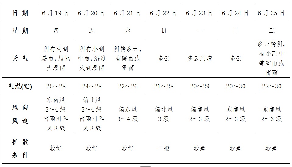 今夜开始加强!阜阳有暴雨、大暴雨 今夜开始加强!阜阳有暴雨、大暴雨
