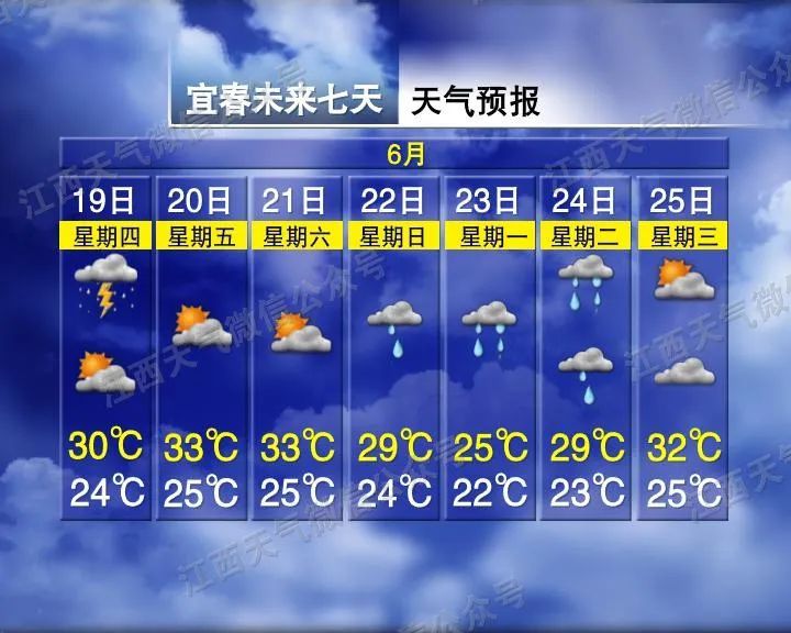 注意!“隐性”高温出没 注意!“隐性”高温出没