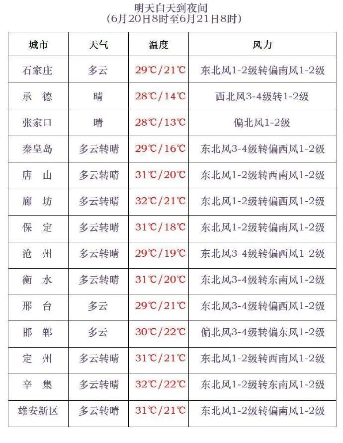 雷阵雨+中到大雨!伴有强对流!今天,河北大范围降雨来袭…… 雷阵雨+中到大雨!伴有强对流!今天,河北大范围降雨来袭……