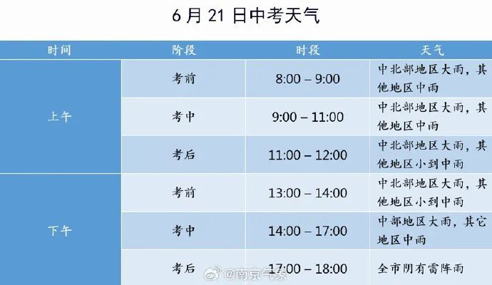 强雷电、强降水！南京部分路段将临时交通管控