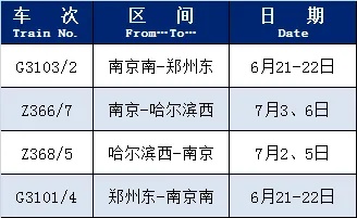 根据旅客出行需求,近期这些列车恢复开行或增开 根据旅客出行需求,近期这些列车恢复开行或增开
