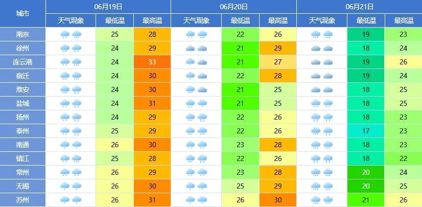 暴雨黄色预警!19日至22日,江苏有大范围暴雨,局地大暴雨,部分地区伴有强对流天气 暴雨黄色预警!19日至22日,江苏有大范围暴雨,局地大暴雨,部分地区伴有强对流天气