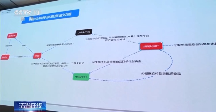 投资股票的钱如何进到骗子口袋里?看完记得转发给身边人 投资股票的钱如何进到骗子口袋里?看完记得转发给身边人