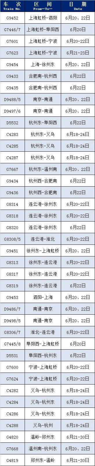 根据旅客出行需求,近期这些列车恢复开行或增开 根据旅客出行需求,近期这些列车恢复开行或增开