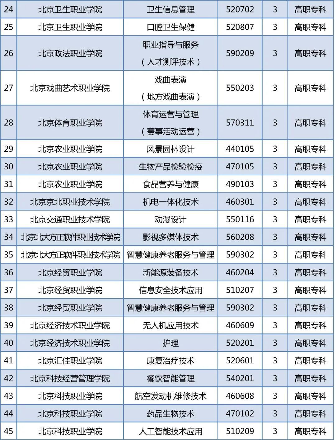北京新增及撤销这些职业教育专业 北京新增及撤销这些职业教育专业