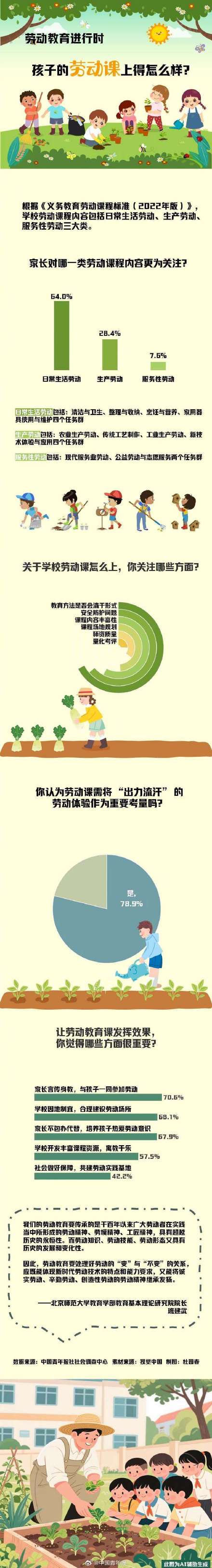 学校劳动课该怎么上？