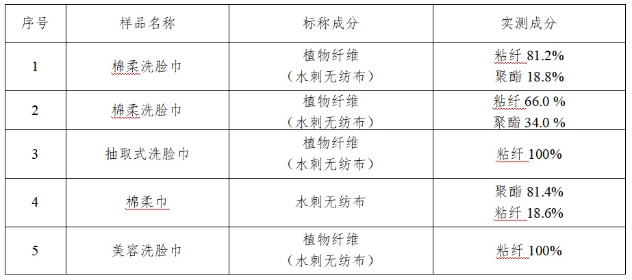 一次性洗脸巾是用什么做的？专业检测机构揭开真相！