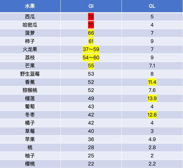 警惕!这7种食物不甜却让你血糖飙升,很多人经常吃 警惕!这7种食物不甜却让你血糖飙升,很多人经常吃
