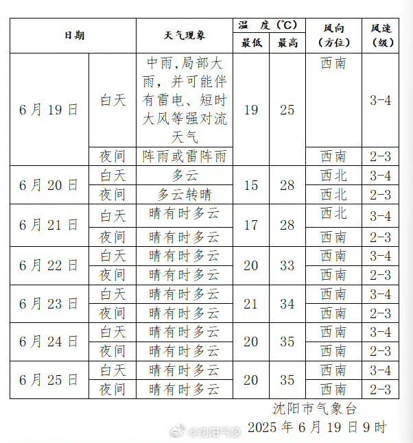 雨还要下！沈阳局部大雨！并伴有雷电、短时大风等强对流天气！具体降雨时间……