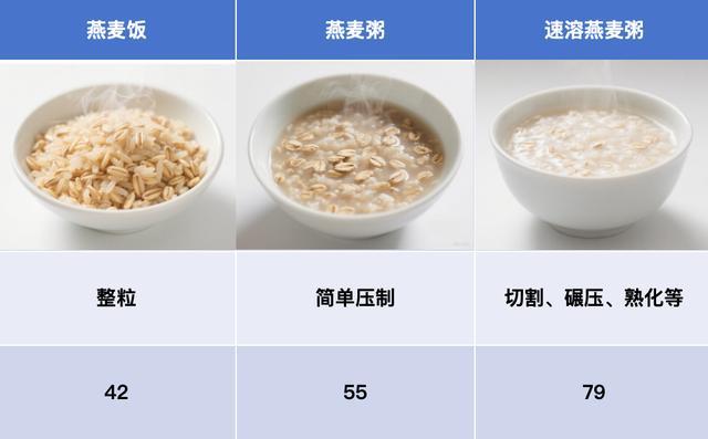 警惕!这7种食物不甜却让你血糖飙升,很多人经常吃 警惕!这7种食物不甜却让你血糖飙升,很多人经常吃