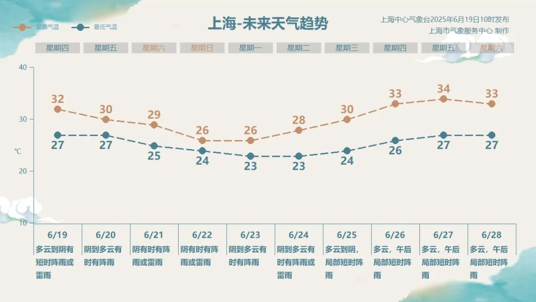 上海此地降水量跻身全国排行榜！暴雨突袭、三预警齐发，你淋到了吗？