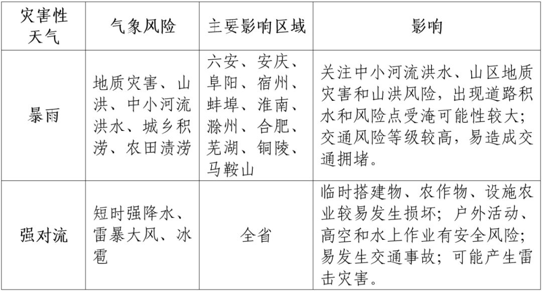 连下3天!安徽开启强降水模式,今夜开始加强,大雨到暴雨、大暴雨来袭! 连下3天!安徽开启强降水模式,今夜开始加强,大雨到暴雨、大暴雨来袭!