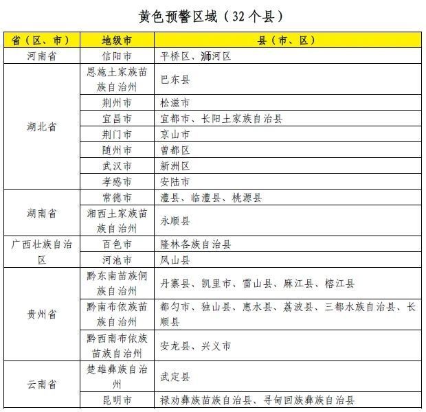 今年首个红色山洪灾害气象预警发布