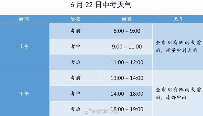 强雷电、强降水！南京部分路段将临时交通管控