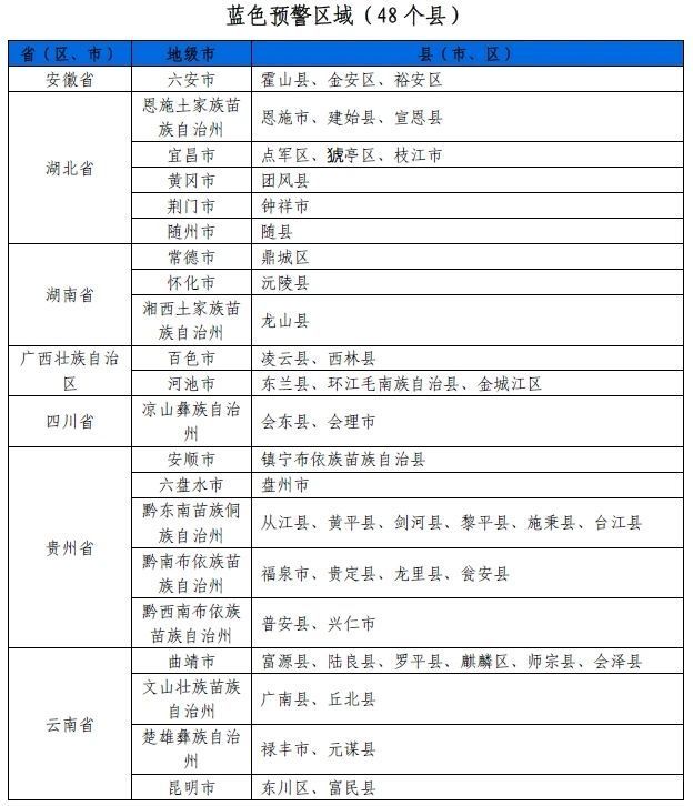今年首个红色山洪灾害气象预警发布