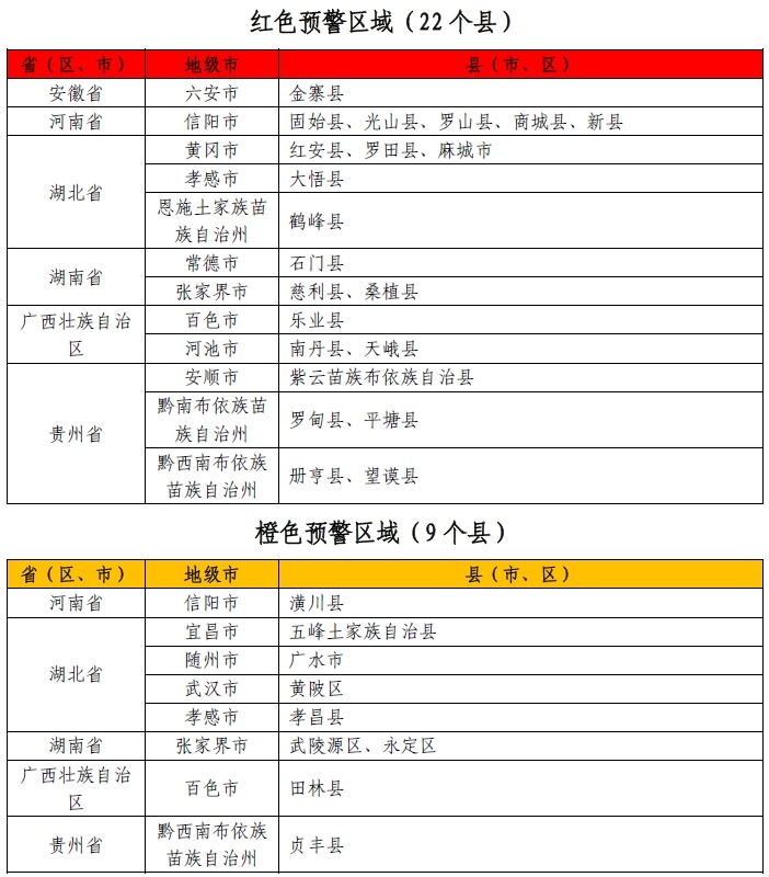 今年首个红色山洪灾害气象预警发布