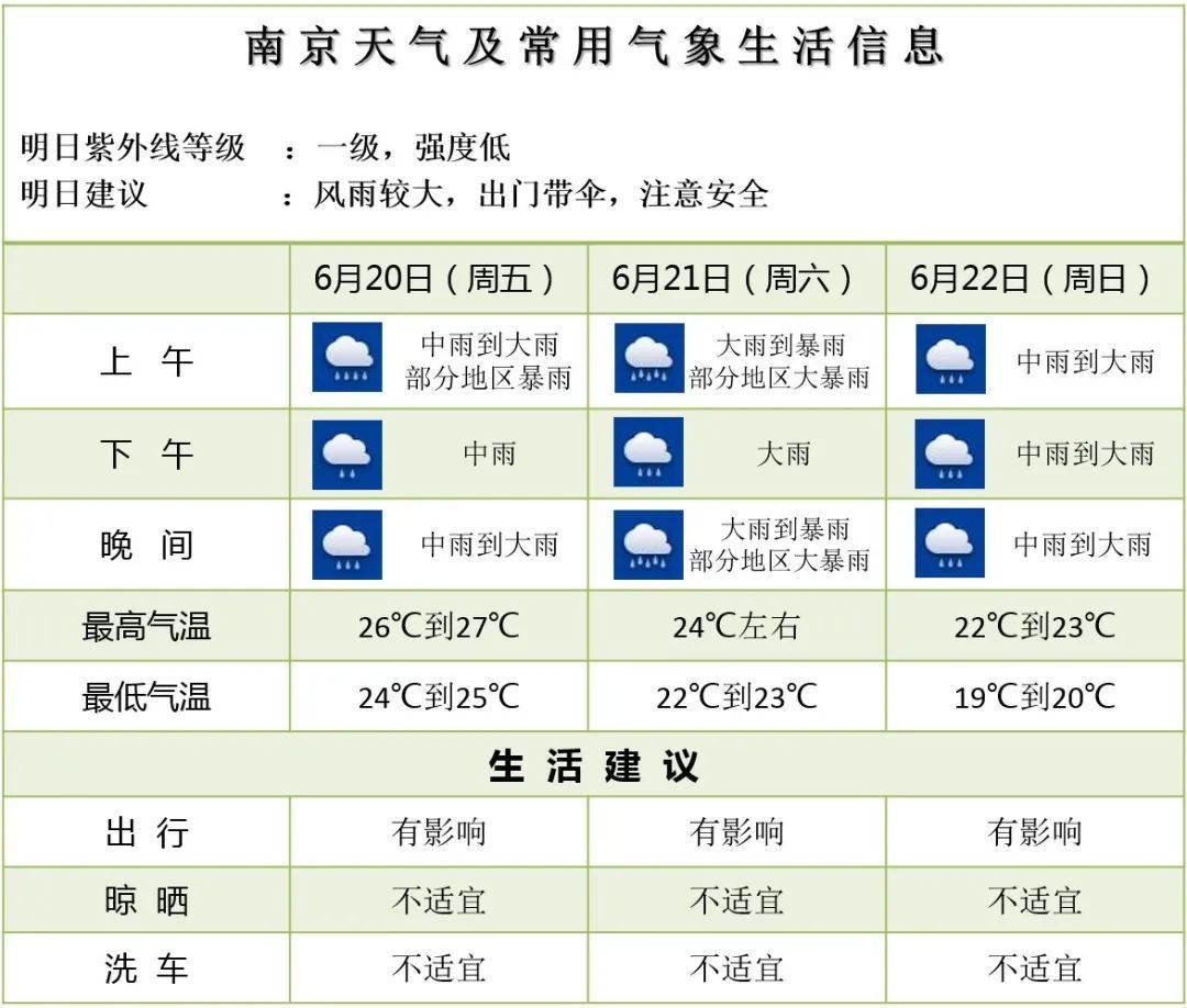 强雷电、强降水！南京部分路段将临时交通管控