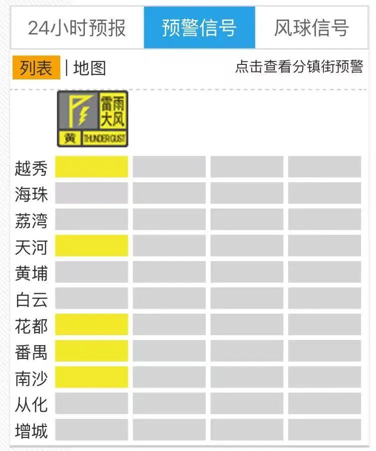 下班雨又来了!广州多区发布雷雨大风预警信号 下班雨又来了!广州多区发布雷雨大风预警信号