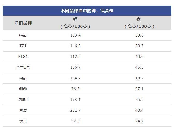 这种水果维生素C含量是橙子的近8倍!被誉为便秘人士的“救星” 这种水果维生素C含量是橙子的近8倍!被誉为便秘人士的“救星”
