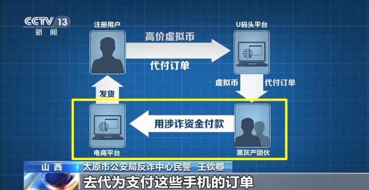 投资股票的钱如何进到骗子口袋里?看完记得转发给身边人 投资股票的钱如何进到骗子口袋里?看完记得转发给身边人