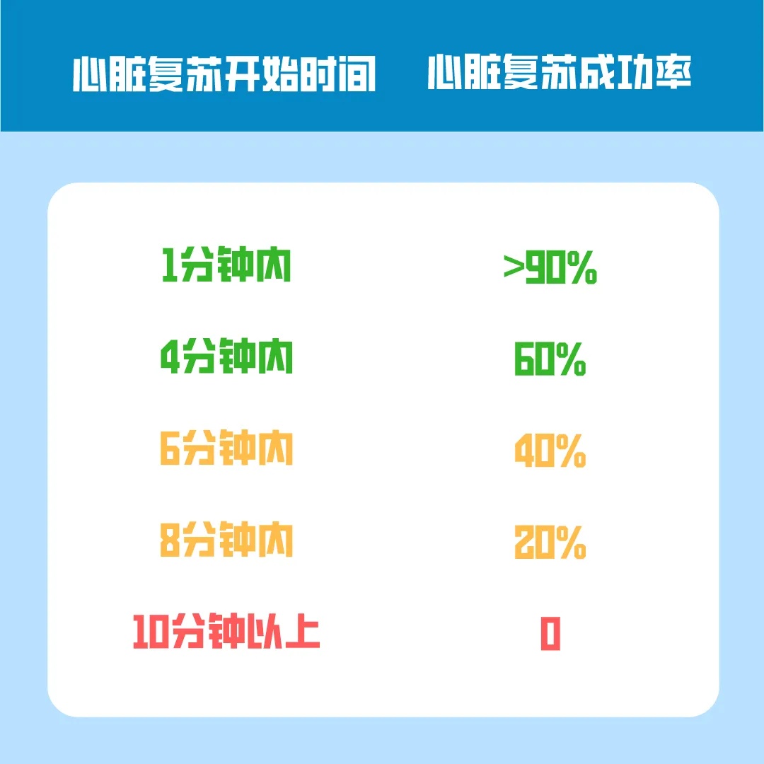 8分钟“生死时速”!深圳一男子地铁内突然晕倒心脏骤停 8分钟“生死时速”!深圳一男子地铁内突然晕倒心脏骤停