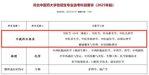 文科生也可以学医了!多所高校中医学类专业选科放宽 文科生也可以学医了!多所高校中医学类专业选科放宽