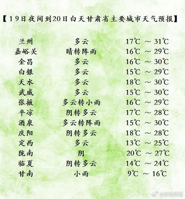 凉爽继续!未来三天,甘肃多地有降雨 凉爽继续!未来三天,甘肃多地有降雨