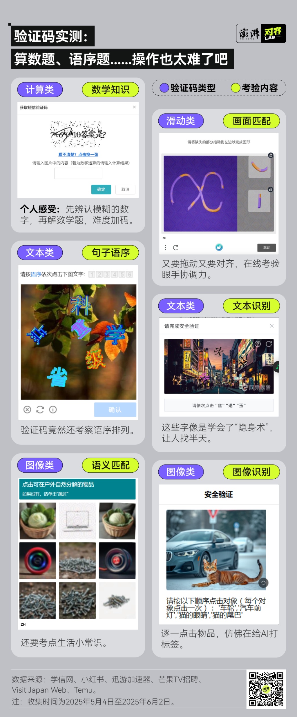 每天输验证码耗掉50万小时!防AI的验证码把人类考倒了 每天输验证码耗掉50万小时!防AI的验证码把人类考倒了