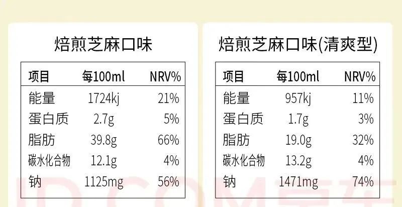 这 6 类你以为健康的素菜,其实约等于在“吃油”! 这 6 类你以为健康的素菜,其实约等于在“吃油”!