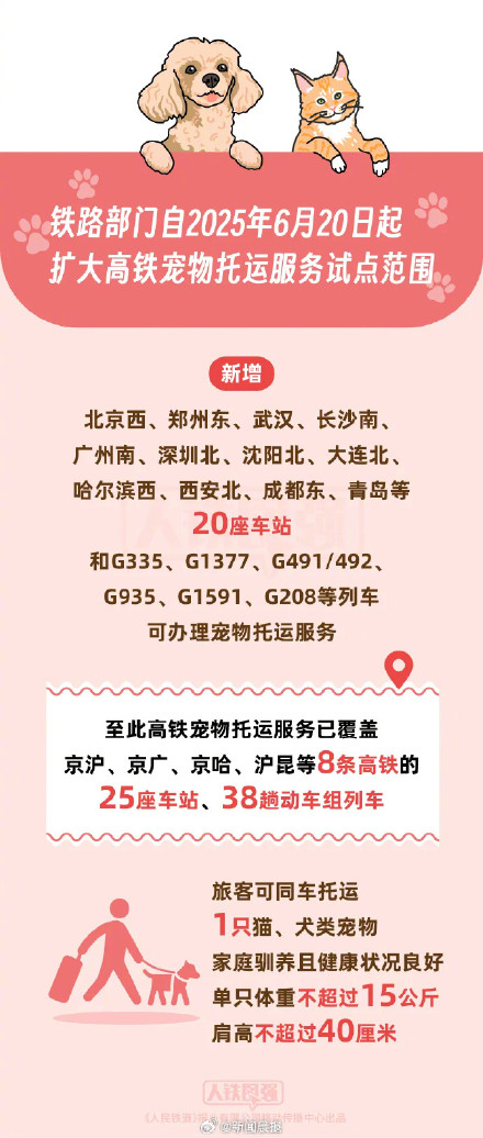 高铁宠物托运服务试点范围今起扩大 高铁宠物托运服务试点范围今起扩大