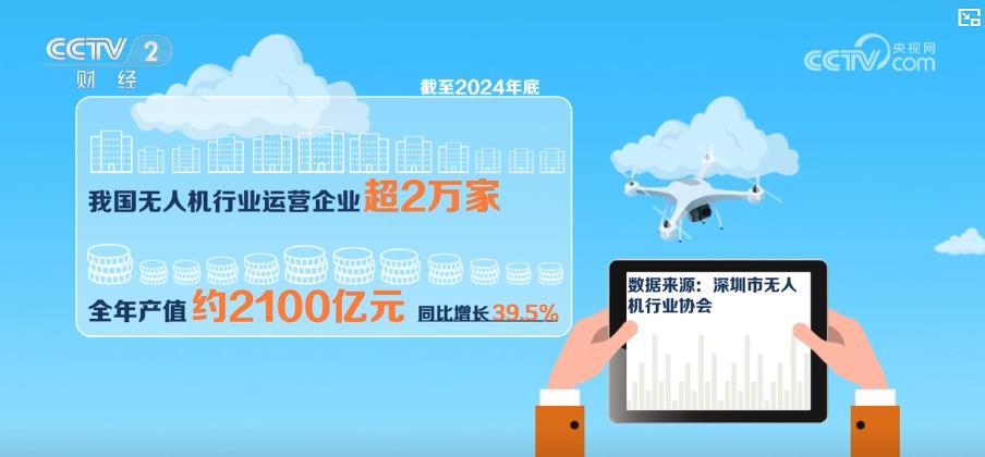 低空经济规模跃升 万亿市场催生职业新蓝海 低空经济规模跃升 万亿市场催生职业新蓝海