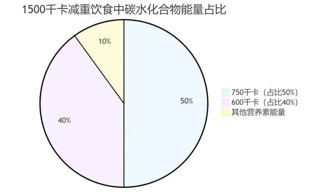 糖类和碳水真的越少越好吗？别再被谣言带跑偏