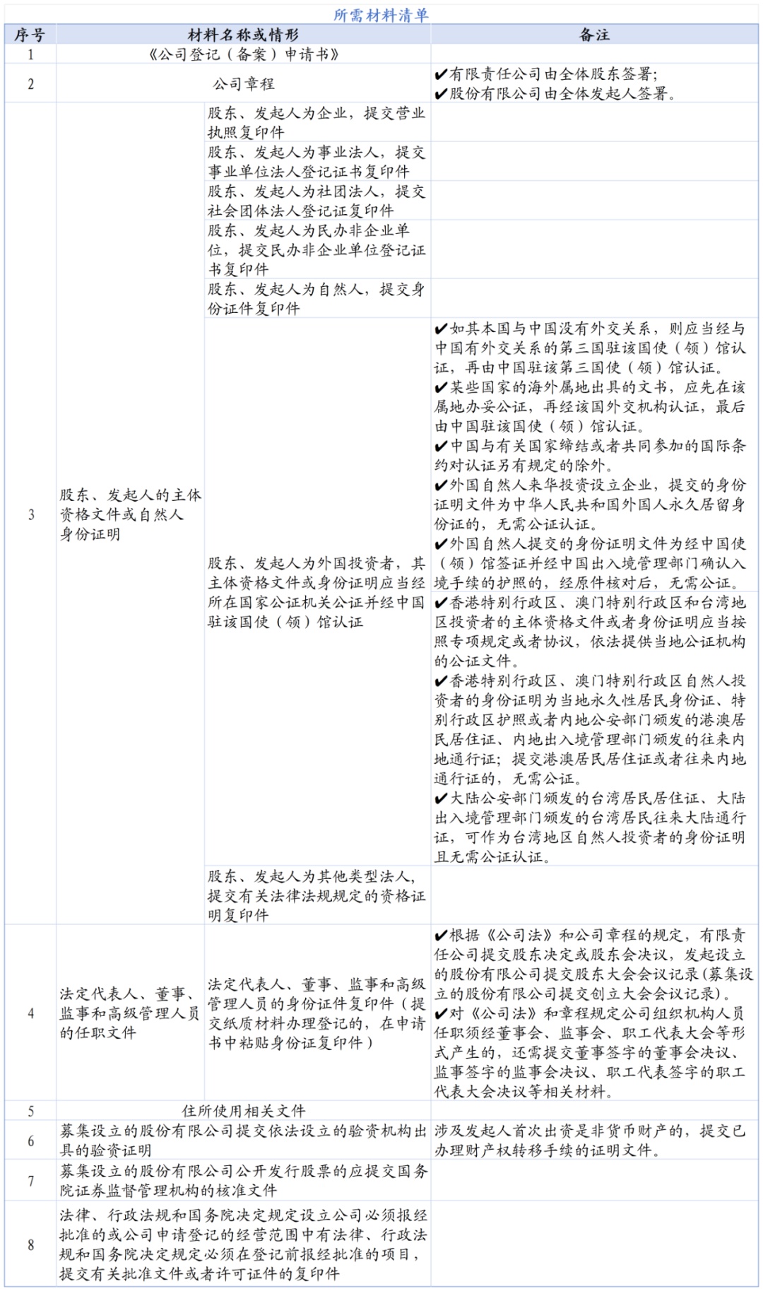 如何在雄安开办企业?攻略来啦! 如何在雄安开办企业?攻略来啦!