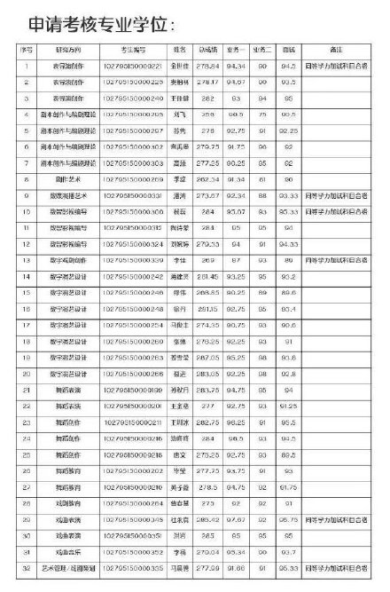 金世佳考博总成绩第一 金世佳考博总成绩第一