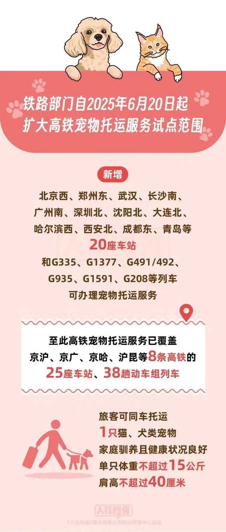 高铁宠物托运服务试点范围今起扩大,详细指南来了 高铁宠物托运服务试点范围今起扩大,详细指南来了