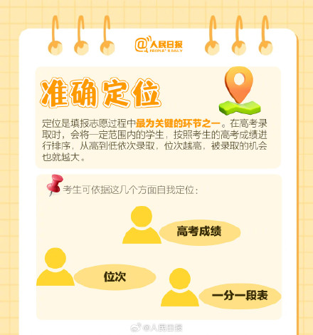 干货帖！2025志愿填报你需要知道