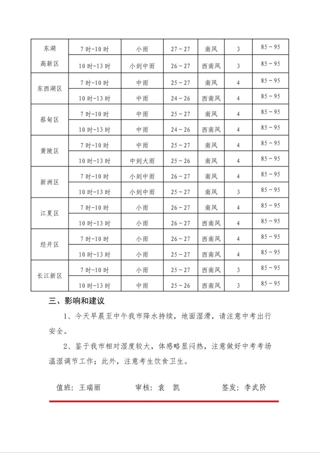 事关中考！武汉交警提示
