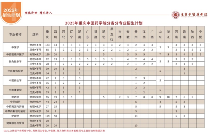 文科生也可以学医了!多所高校中医学类专业选科放宽 文科生也可以学医了!多所高校中医学类专业选科放宽