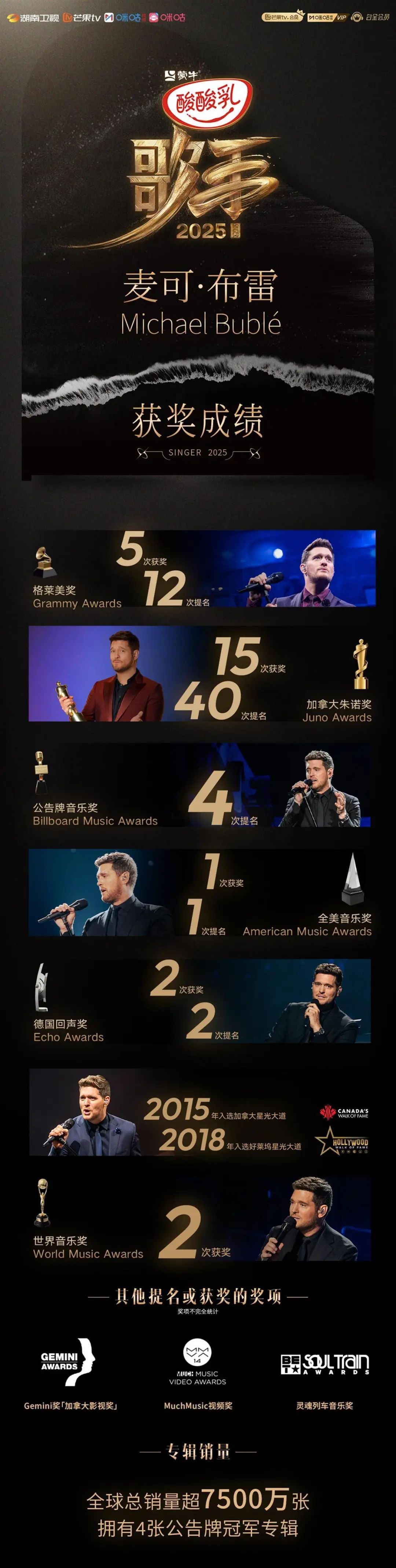 袭榜歌手，他来了！全球销量超7500万张，五次格莱美得主，10年前曾在上海开唱
